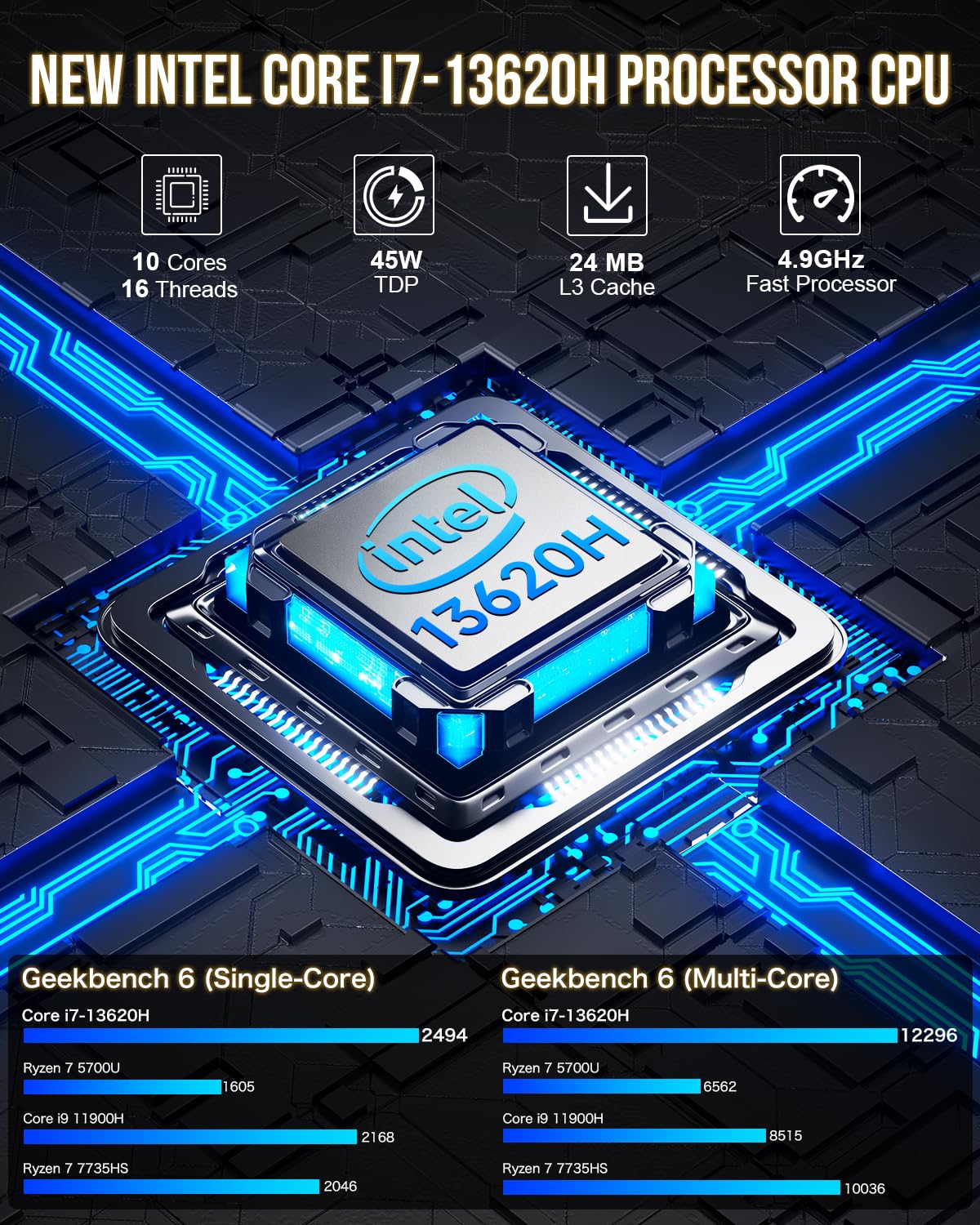 Gmktec Mini Pc Intel I7 13620H (Up To 4.9Ghz) Windows 11 Pro 32Gb Ddr5+2Tb Pcie4.0 Ssd I225V Dual Nic Mini Desktop Computers/Usb